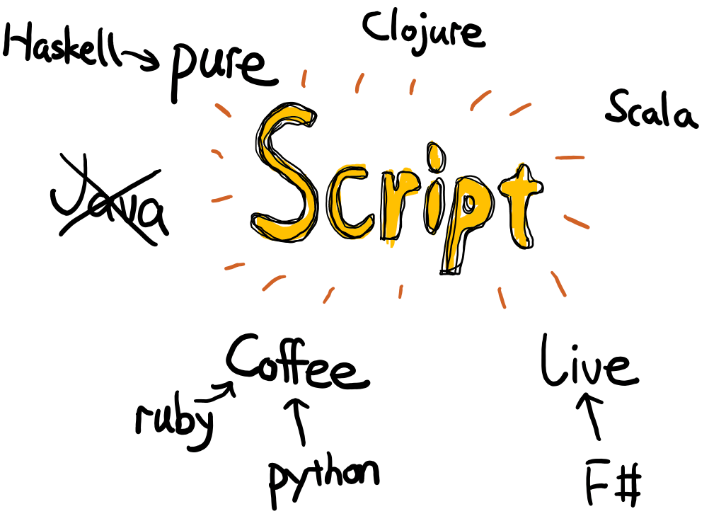 everyscript.png